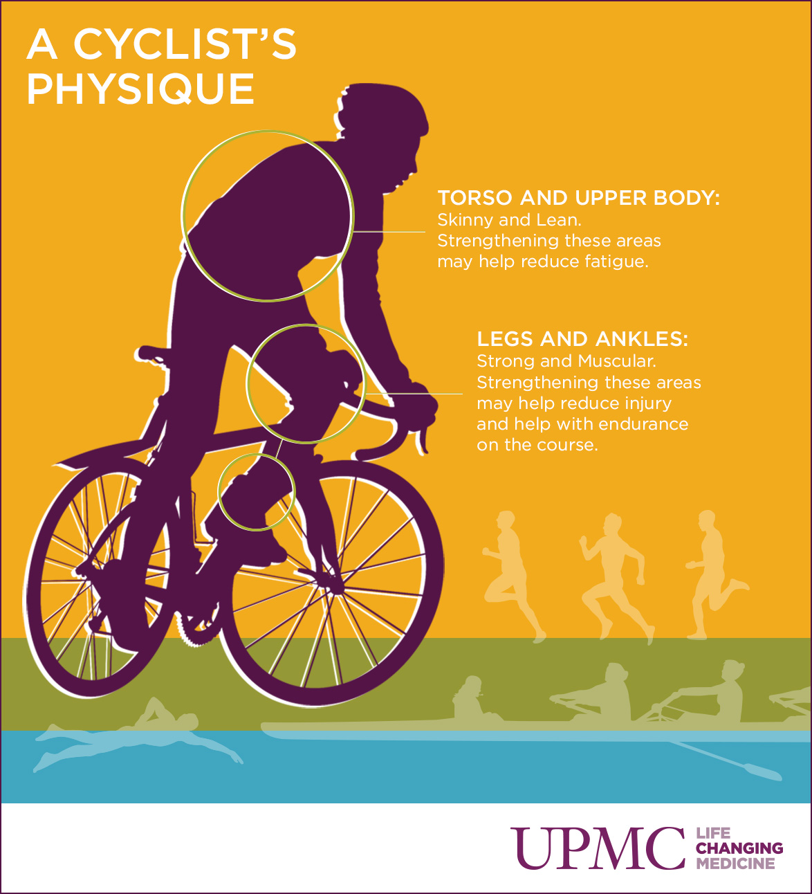Cyclists Rowers Runners Body Types Upmc Healthbeat inside Cycling Vs Biking