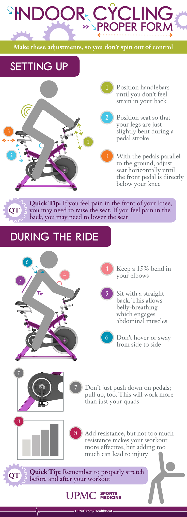 Learn Proper Indoor Cycling Form Upmc Healthbeat with regard to cycling form intended for Inspire