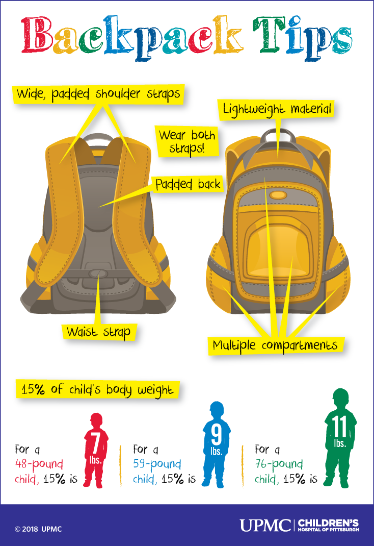 7 Tips for Backpack Safety | UPMC HealthBeat