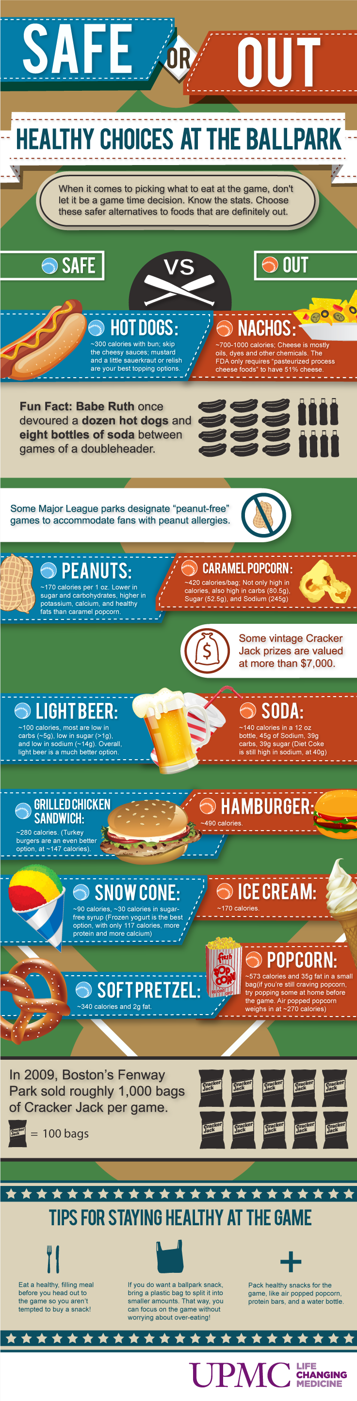 Ballpark Healthy Choices Infographic