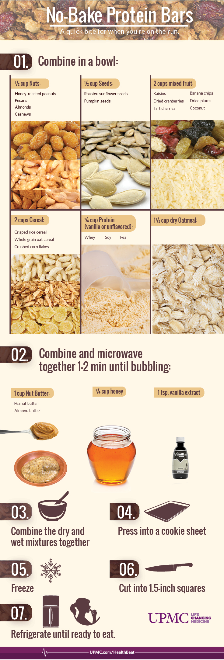 Infographic about No-Bake Protein Bars