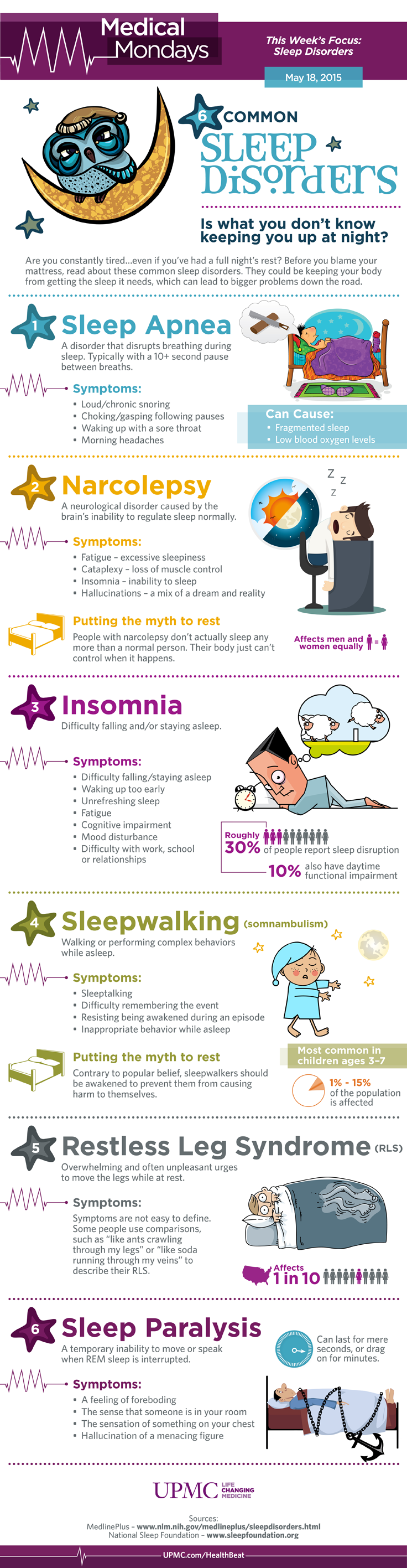 Sleep disorders that are potentially disturbing your sleep