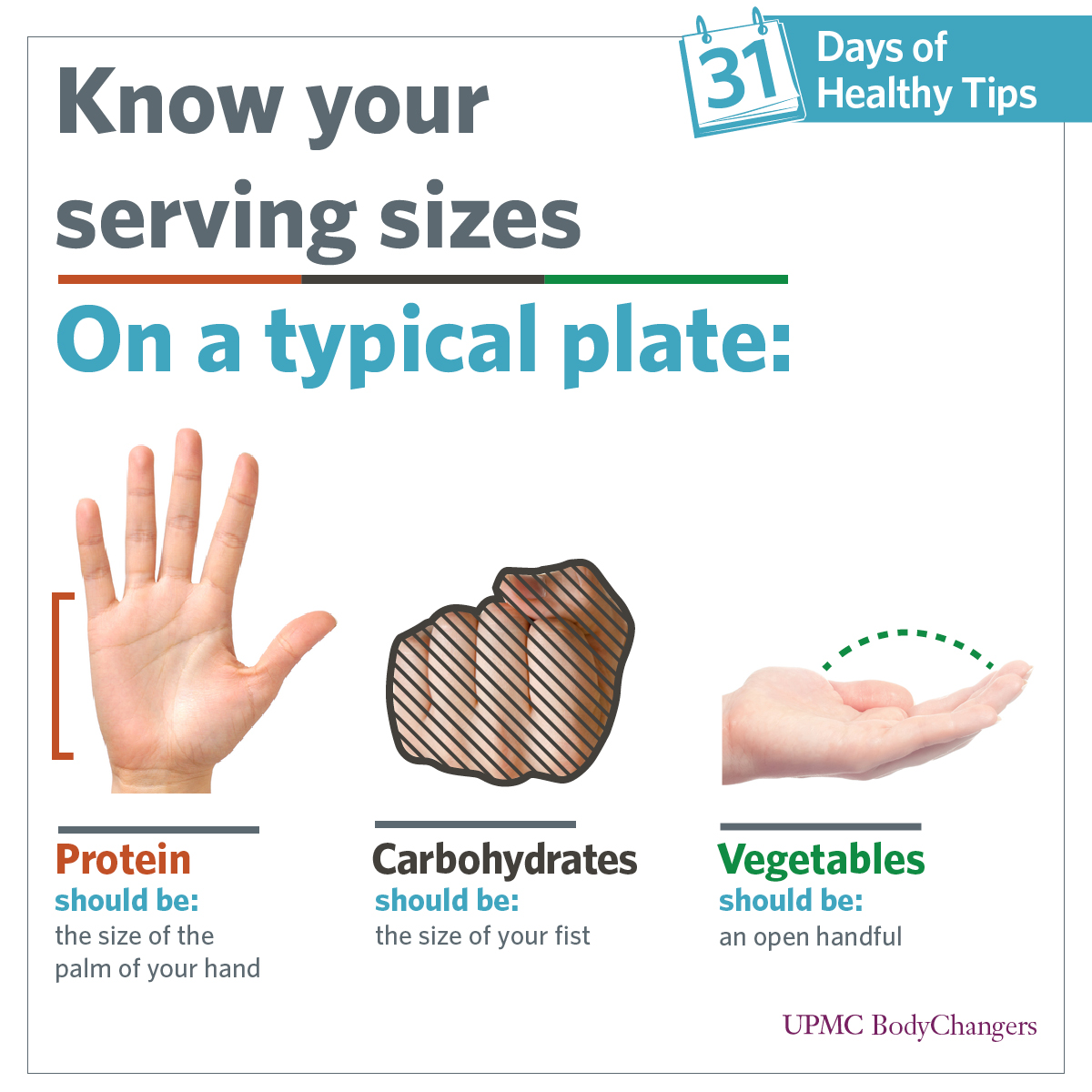Beginner's Guide to Portion Control | UPMC Healthbeat