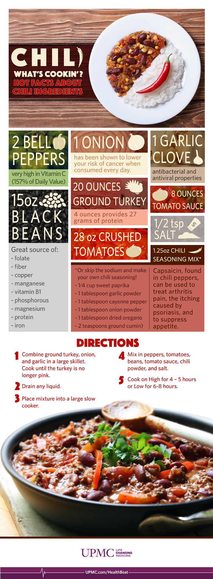 chili infographic