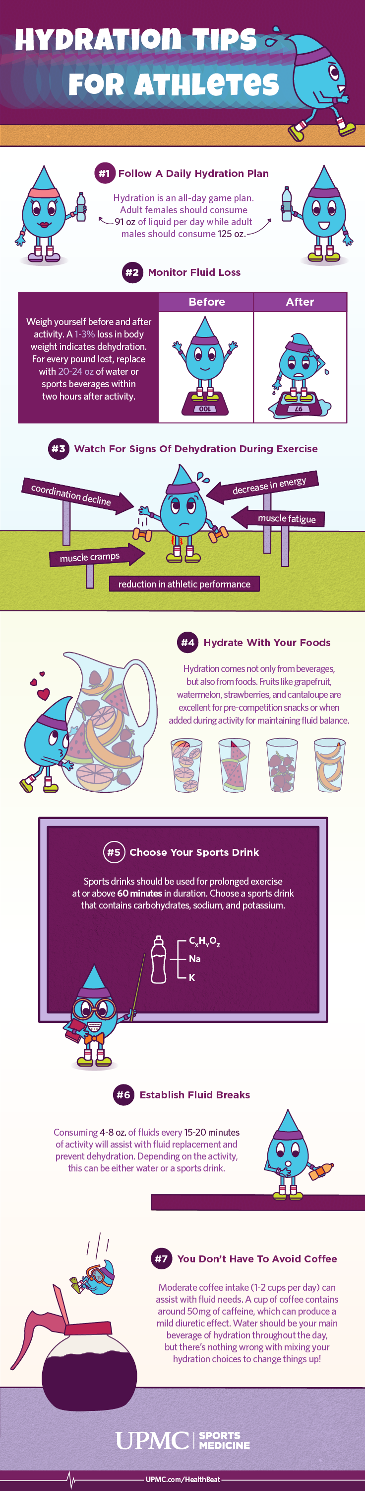 Learn about the different ways athletes can stay hydrated.