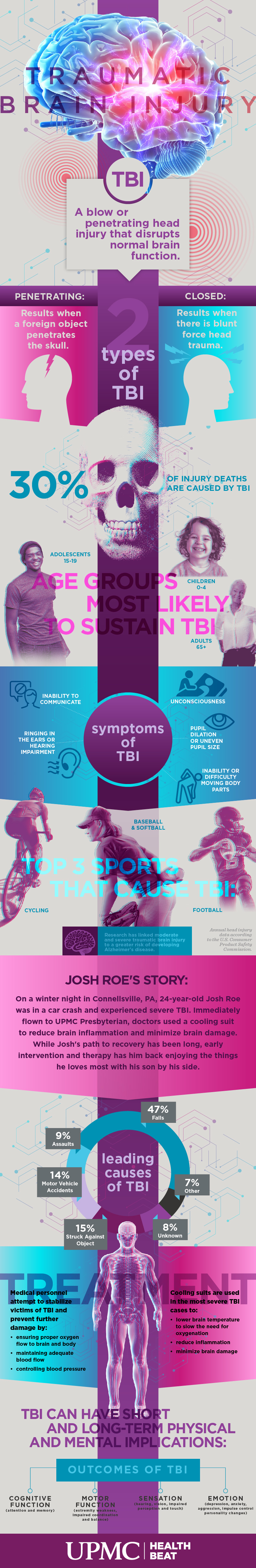 Learn more about the causes of traumatic brain injury with this infographic. 