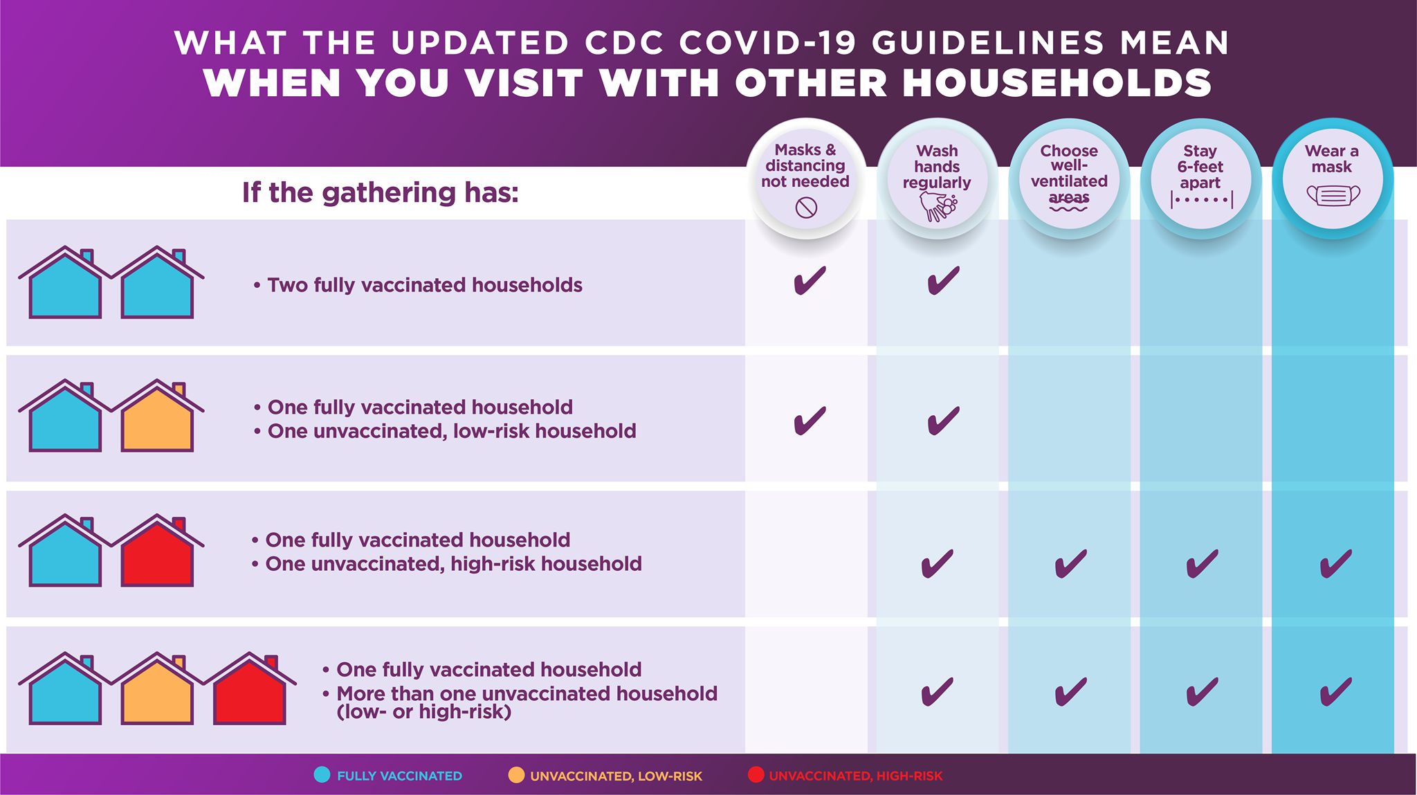 Guidelines After Full COVID19 Vaccination UPMC HealthBeat
